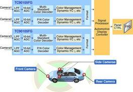 车载娱乐系统 日语,「車載エンターテインメントシステムの概要」